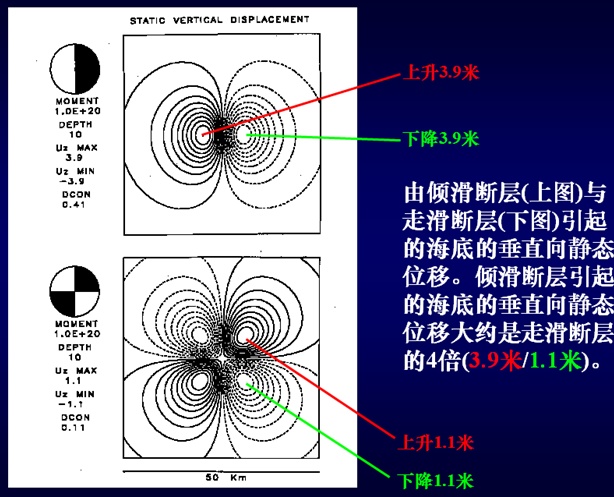 地震:应急科普丨认识海啸,掌握自救方法