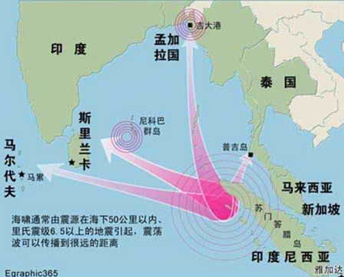 地震:应急科普丨认识海啸,掌握自救方法