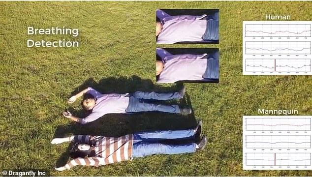 无人机@美警局测试“流行病无人机”:可远程识别谁在咳嗽和打喷嚏