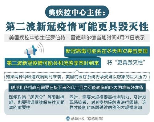 『疫情』美国疾控中心主任预警第二波疫情