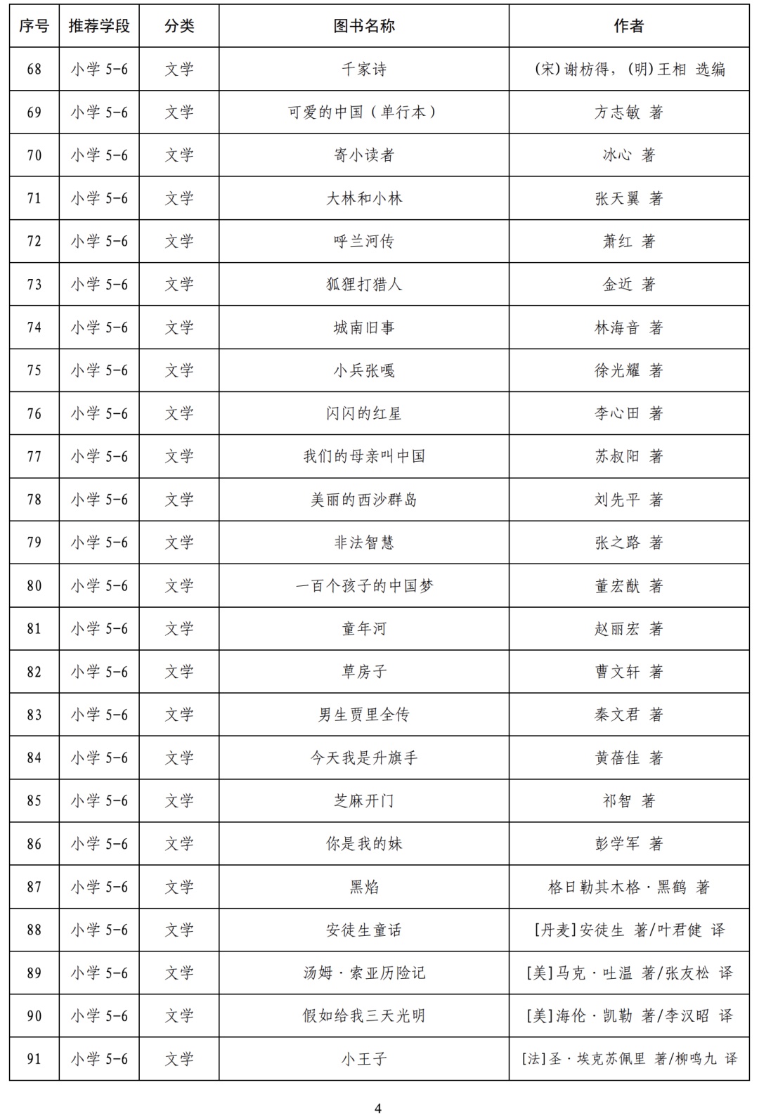 「哈利·波特」《哈利·波特》《射雕英雄传》进入教育部阅读指导目录