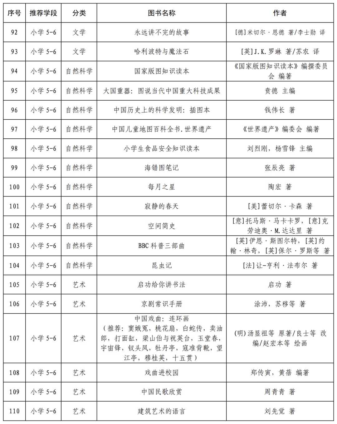 「哈利·波特」《哈利·波特》《射雕英雄传》进入教育部阅读指导目录