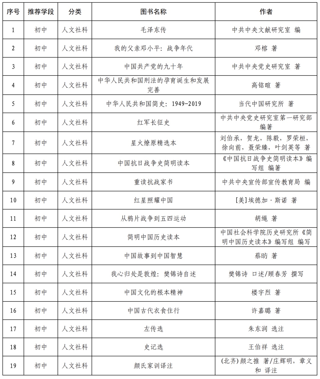 「哈利·波特」《哈利·波特》《射雕英雄传》进入教育部阅读指导目录
