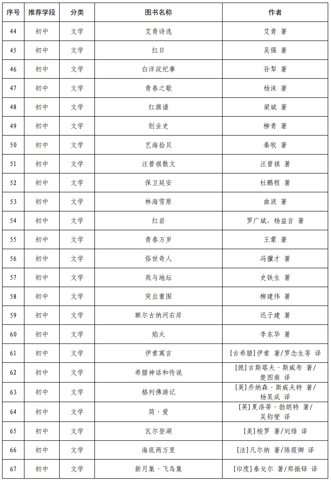 「哈利·波特」《哈利·波特》《射雕英雄传》进入教育部阅读指导目录