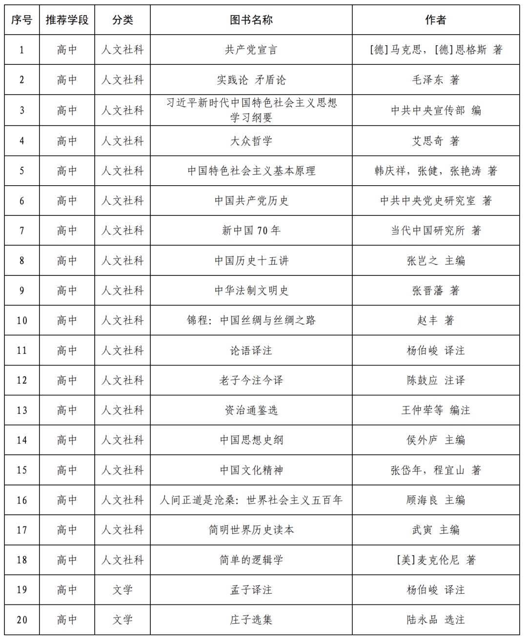 「哈利·波特」《哈利·波特》《射雕英雄传》进入教育部阅读指导目录