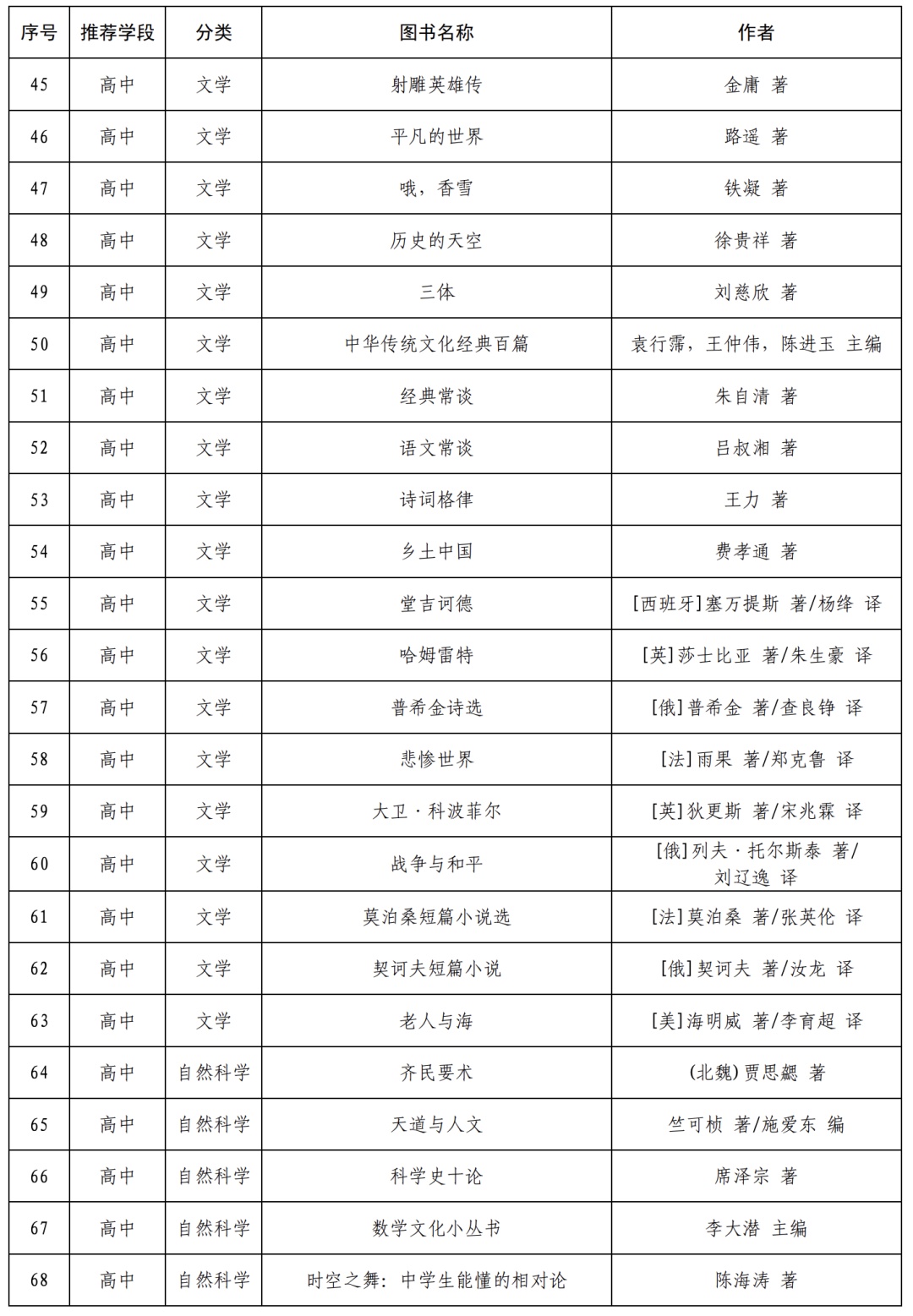 「哈利·波特」《哈利·波特》《射雕英雄传》进入教育部阅读指导目录