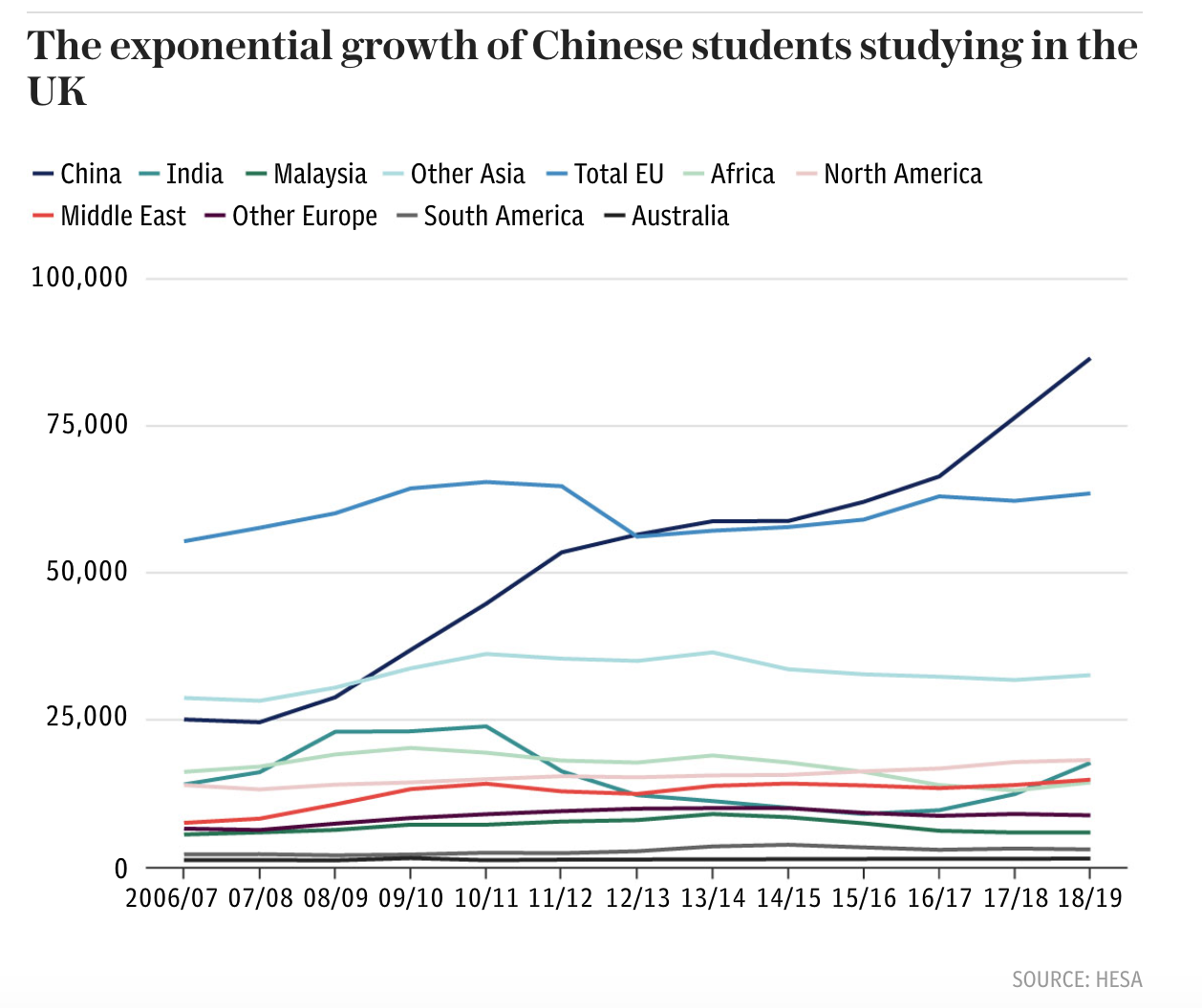 『英国大学』英国大学下一学年预计损失25亿英镑学费,国际学生数量同比减少80%-100%