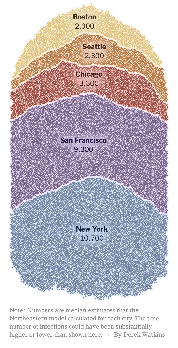 文汇报@美媒：新冠病毒可能早已在美国大城市蔓延