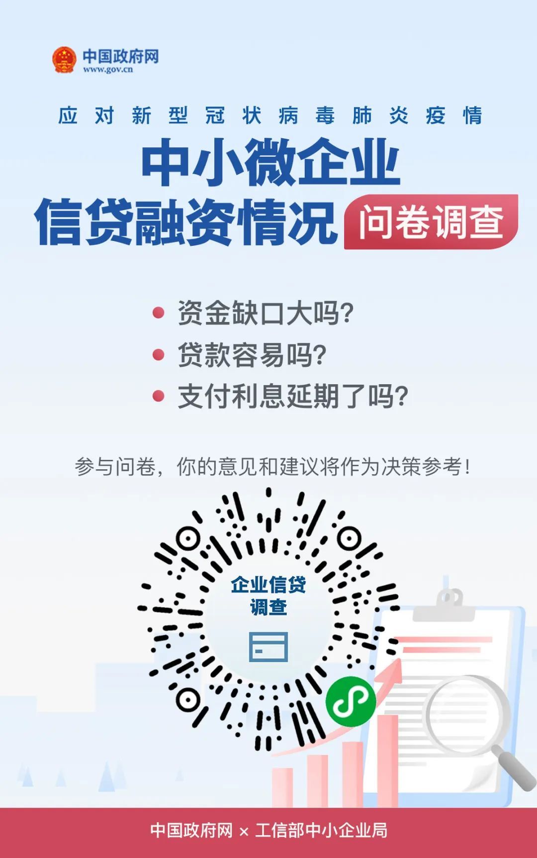 「国内宏观」中小微企业信贷融资情况调查