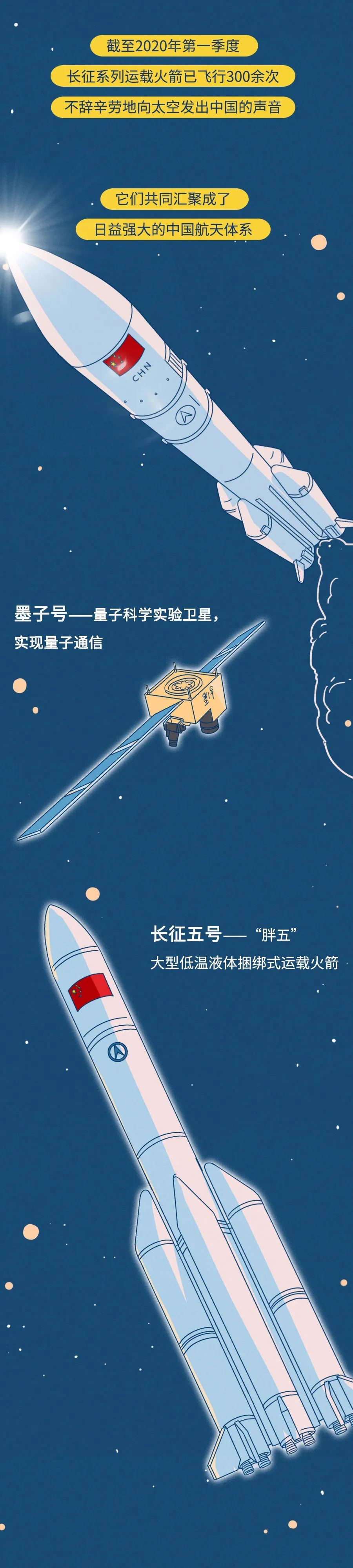 [东方红]东方红漫游50年