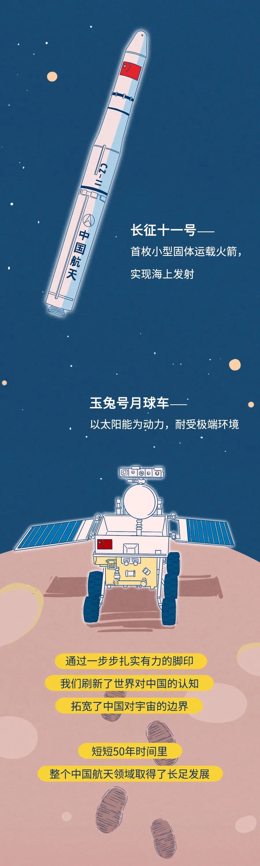 [东方红]东方红漫游50年