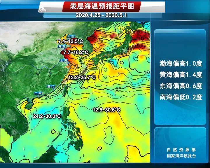 海温预报三,黄海南部,东海将出现2~3米的中浪到大浪区.