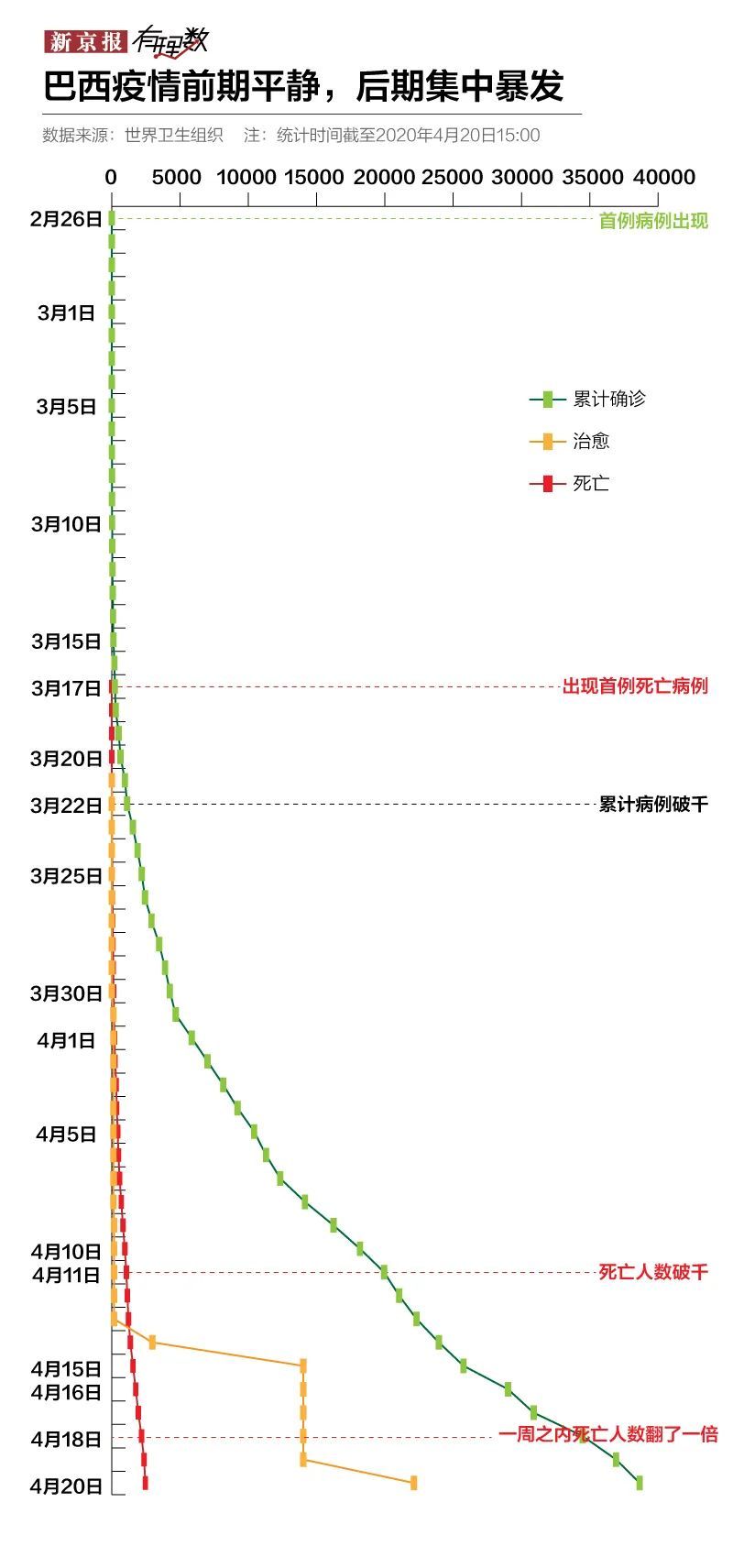 [疫情]贫民窟、原住民、黑帮，巴西疫情在内部纷争中暴发
