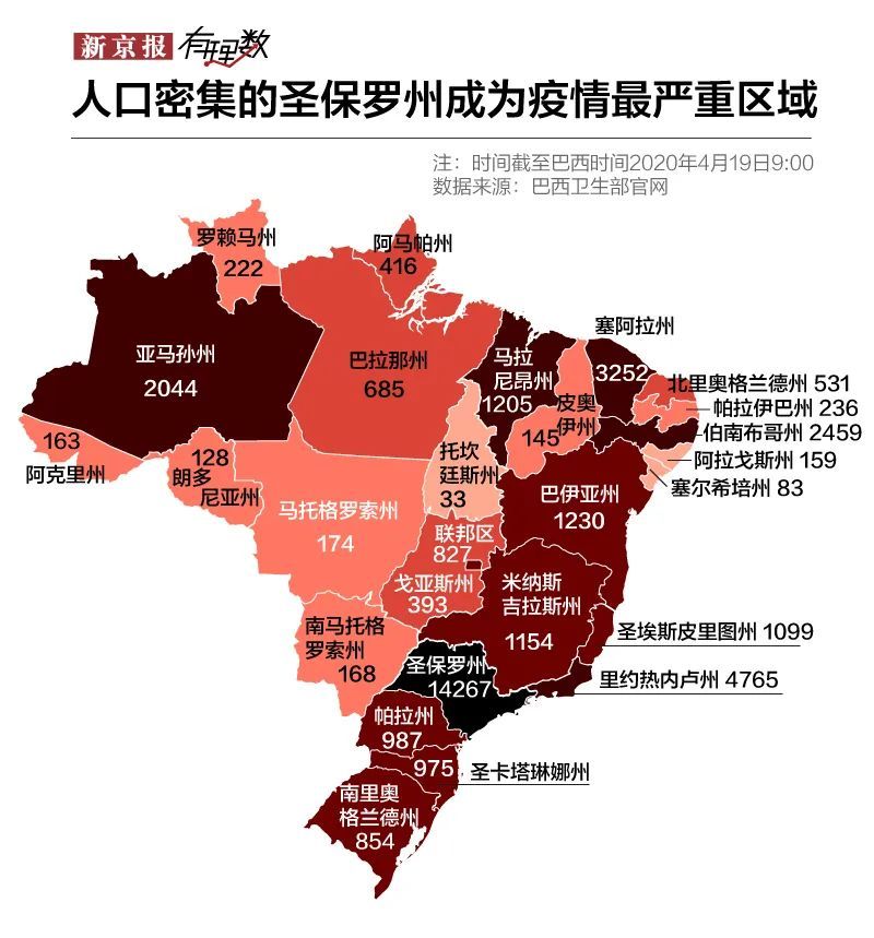 [疫情]贫民窟、原住民、黑帮，巴西疫情在内部纷争中暴发