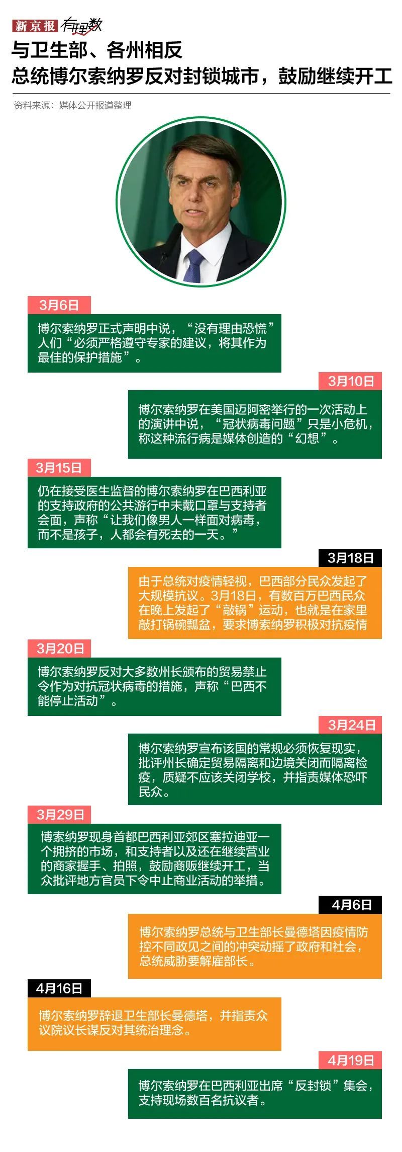 [疫情]贫民窟、原住民、黑帮，巴西疫情在内部纷争中暴发