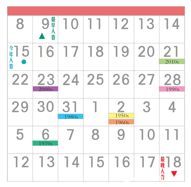 :春天是最短的季节吗?