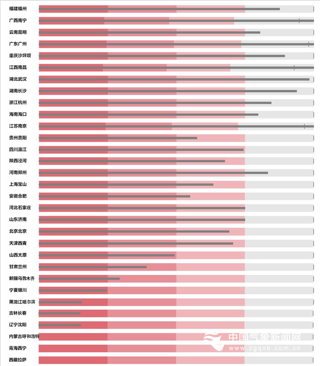 :春天是最短的季节吗?