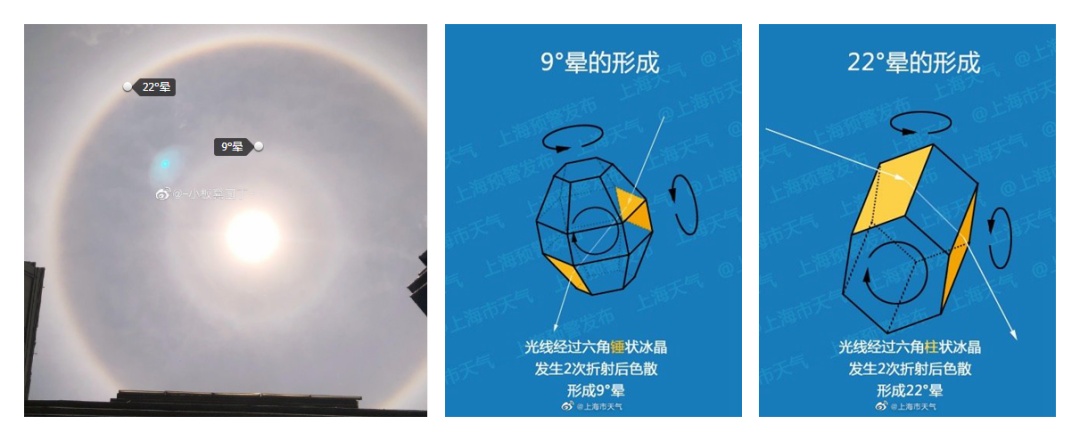 「天气」气温即将“发车” 你的夏装备好了吗？