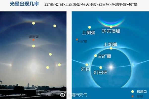 「天气」气温即将“发车” 你的夏装备好了吗？