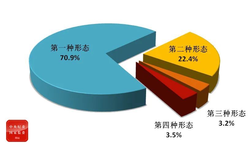 省部级干部@关注 | 处分9.3万人！包括10名省部级干部！