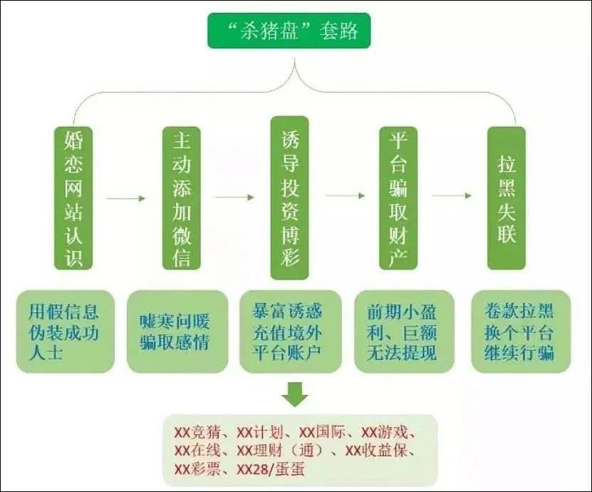 【社会】骗子眼中的海陆空“三鲜”