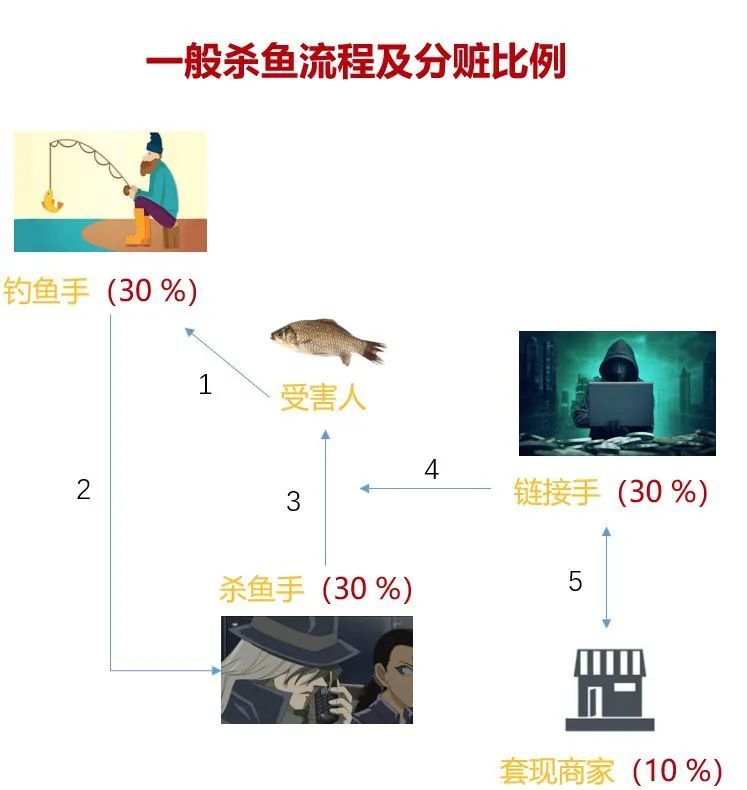 【社会】骗子眼中的海陆空“三鲜”