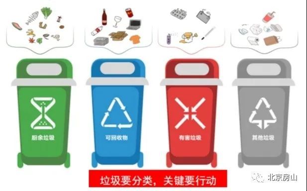 垃圾分类▲准备好了吗？垃圾分类的“干货”知识都在这里！