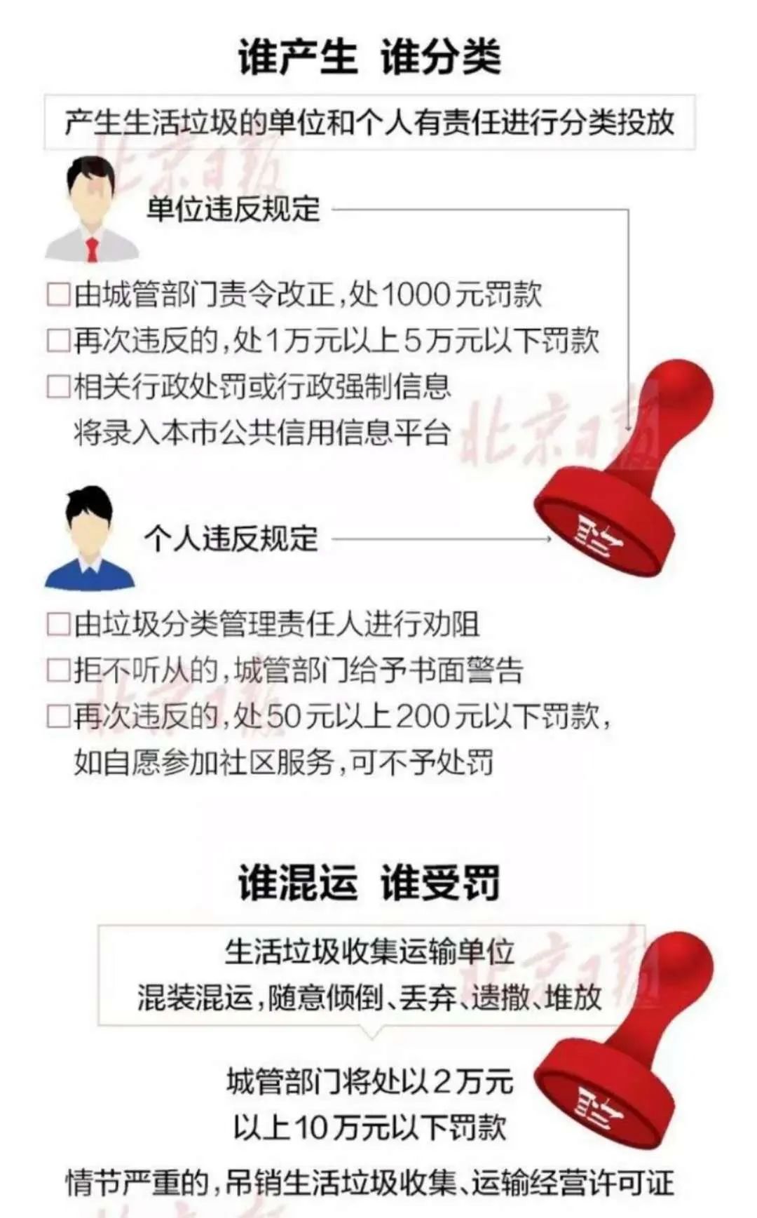 垃圾分类▲准备好了吗？垃圾分类的“干货”知识都在这里！