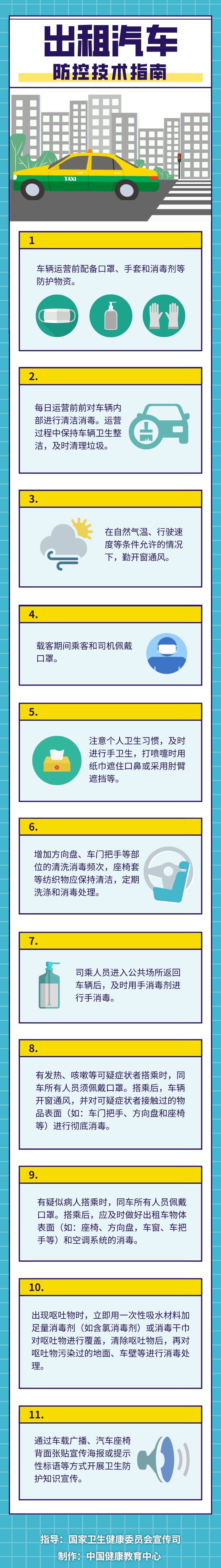 「出租车」@出租车驾驶员，常态化疫情防控要这样做！【新型冠状病毒科普知识】（400）