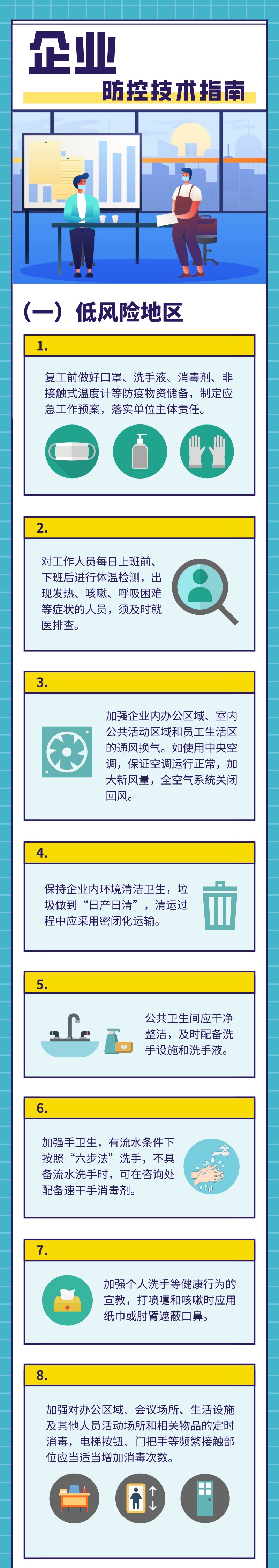 「冠状病毒」@复工企业管理者,常态化疫情防控要这样做!【新型冠状病毒科普知识】(399)
