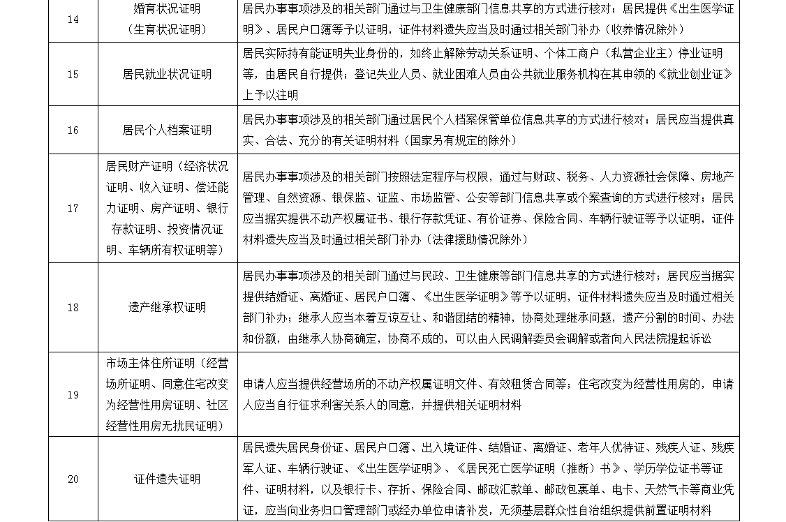 「基层群众自治组织」六部门：无犯罪记录证明等20项证明不应由基层群众性自治组织出具
