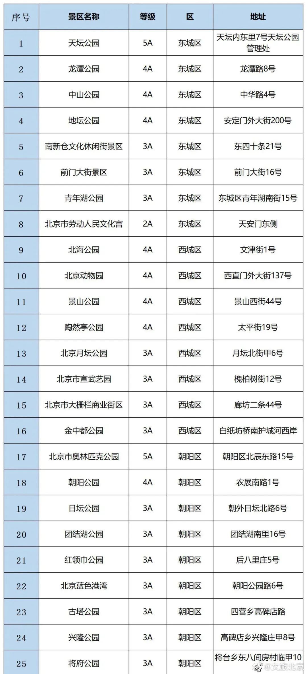 ■收藏！“五一”期间，北京开放的景区都在这里