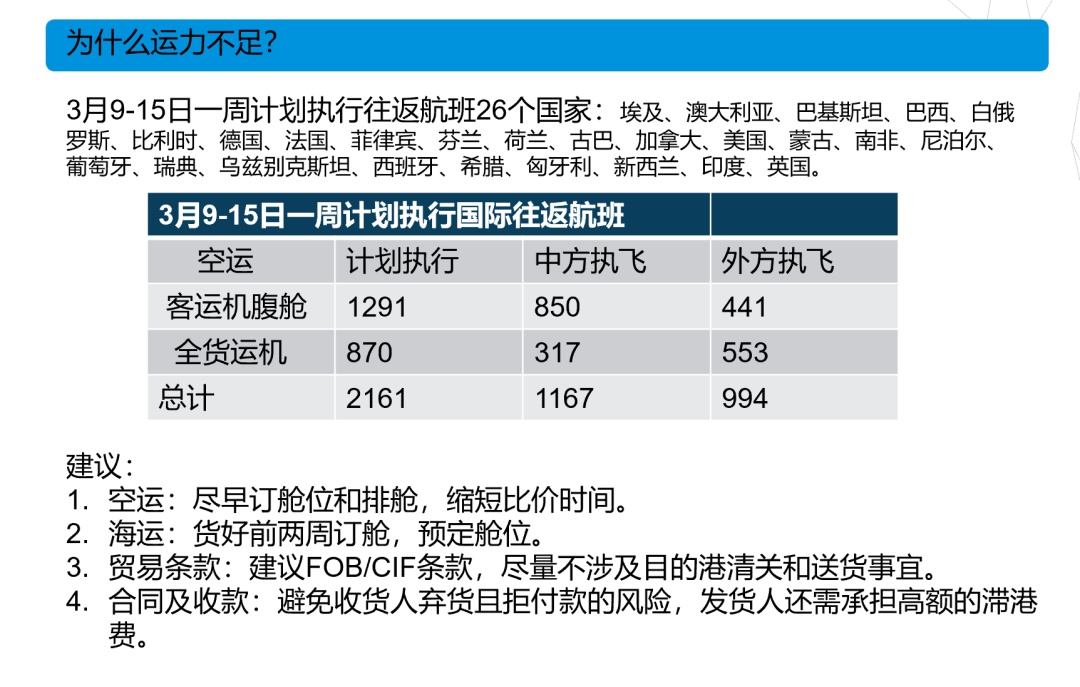 「医疗」国际物流从业者：二季度可能七成出口靠医疗物资拉动