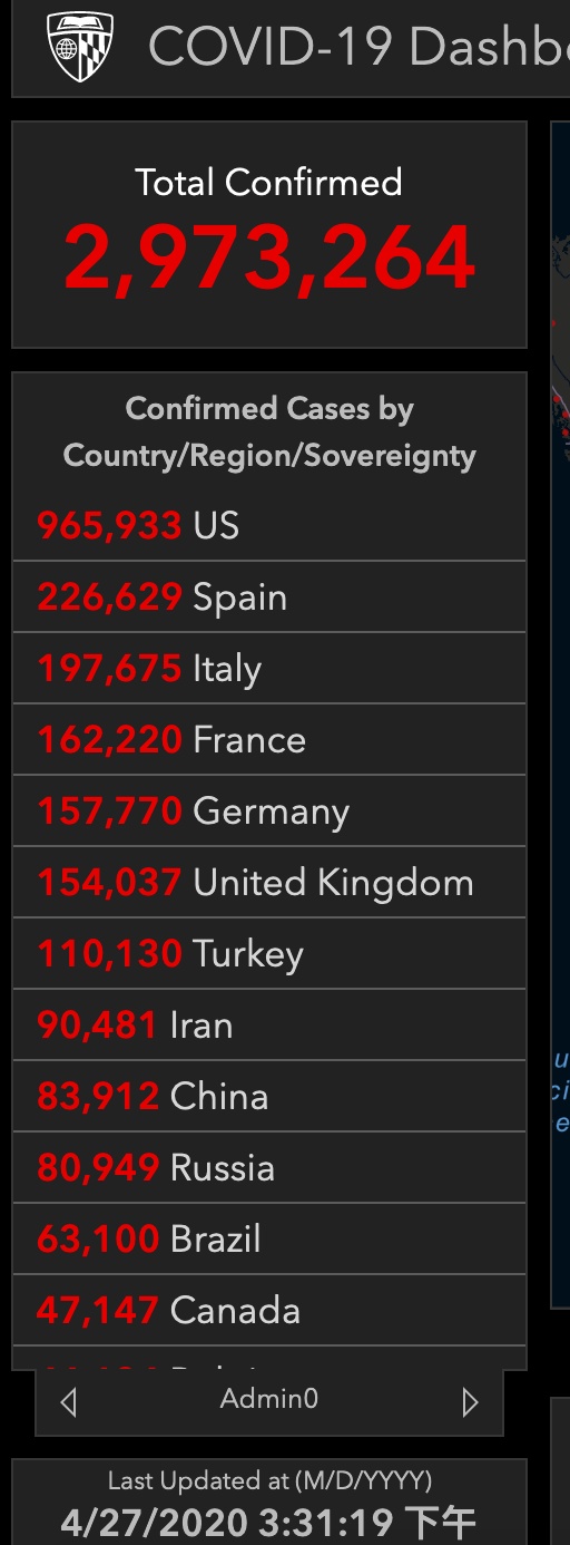 [肺炎]最新！全球新冠肺炎确诊总数，这家美国机构统计已超300万