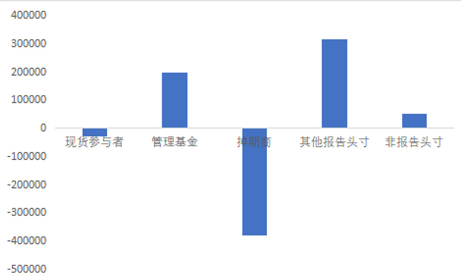 期货@负油价再度来袭？数据揭示美油储存空间