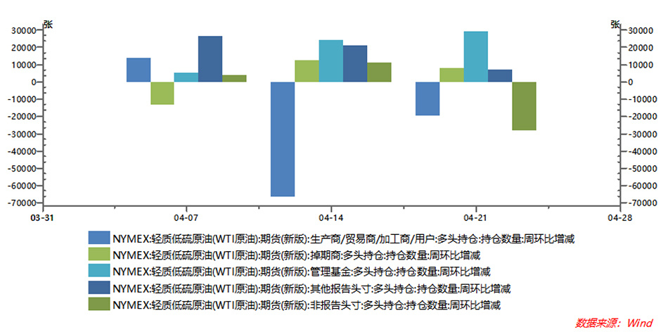 期货@负油价再度来袭？数据揭示美油储存空间