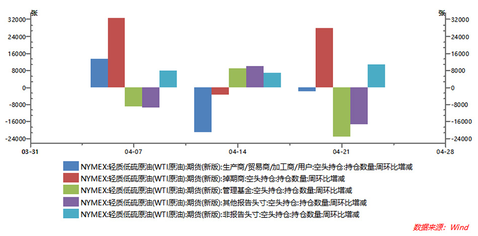 期货@负油价再度来袭？数据揭示美油储存空间