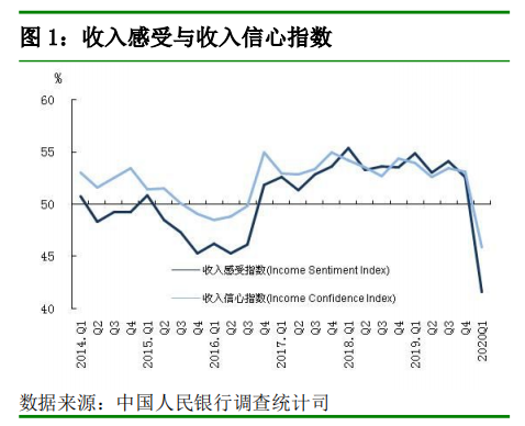 房价@房价未来涨还是跌？央行调查显示：近5成居民预期房价不变！你怎么看