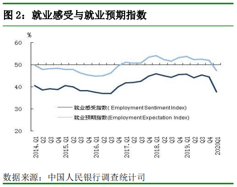 房价@房价未来涨还是跌？央行调查显示：近5成居民预期房价不变！你怎么看