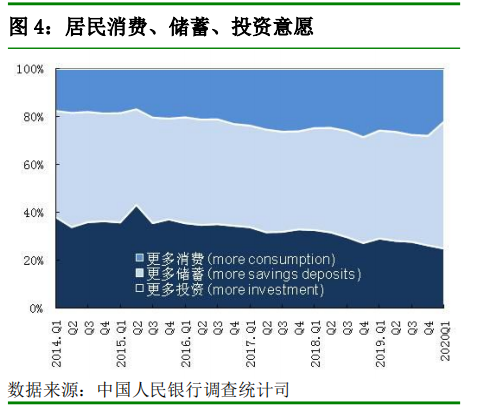 房价@房价未来涨还是跌？央行调查显示：近5成居民预期房价不变！你怎么看