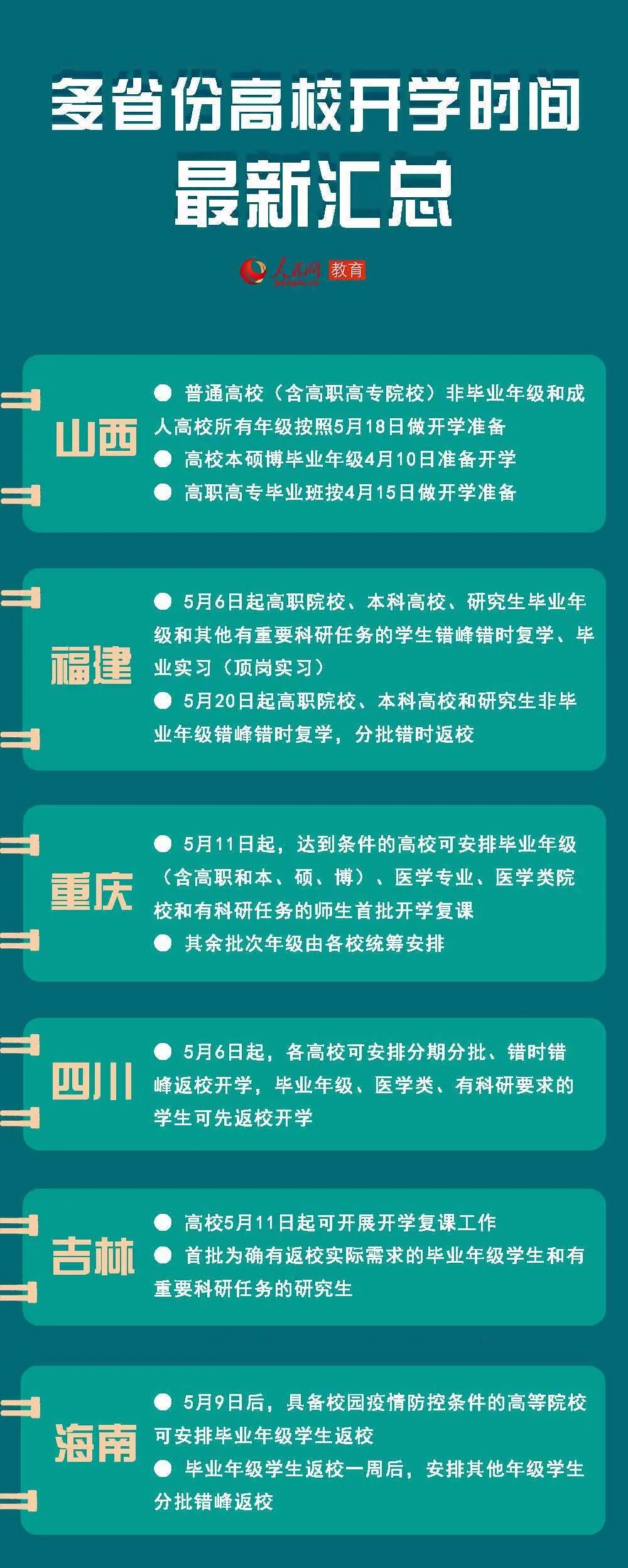 大学：各地高校开学时间，汇总来了！