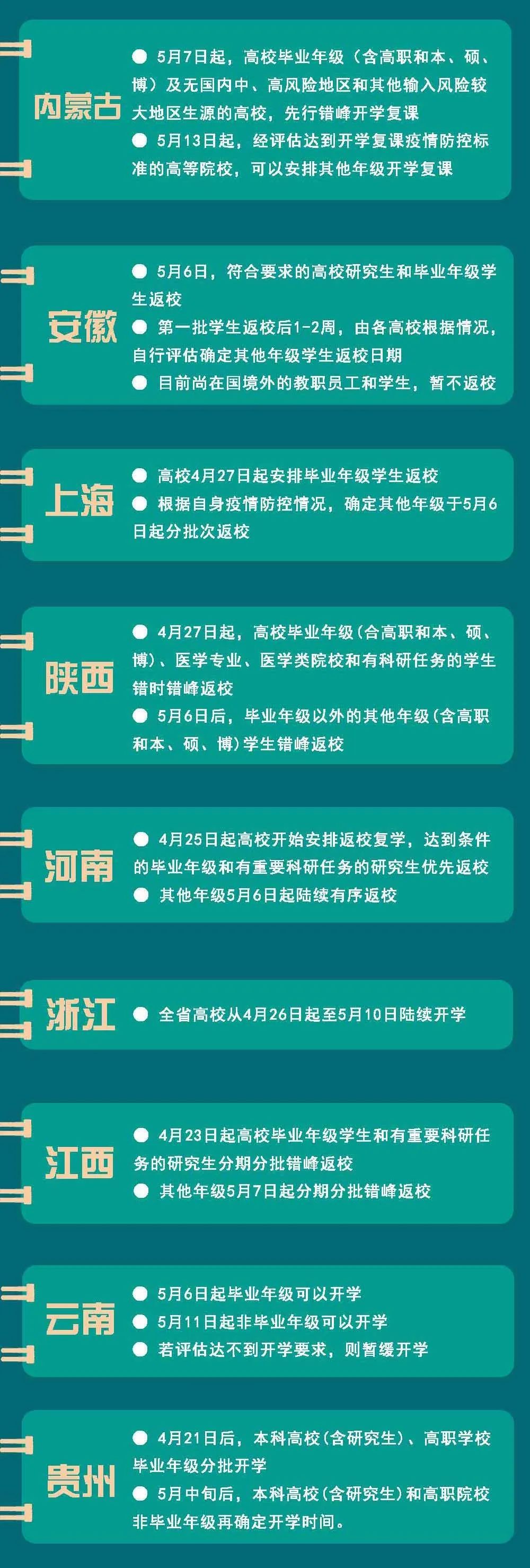 大学：各地高校开学时间，汇总来了！