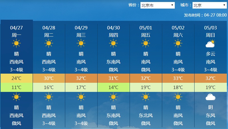 气温达到■气温飙升！这个“五一”有多热，做好心理准备……