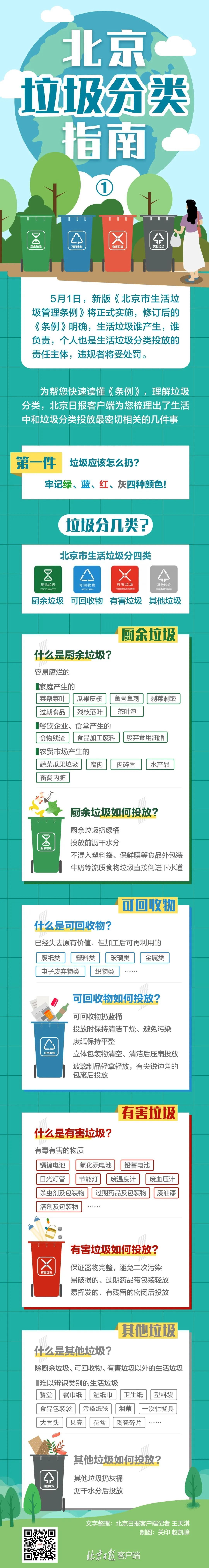 【垃圾分类】“京版”垃圾分类进入倒计时，这份“宝典”提前收藏