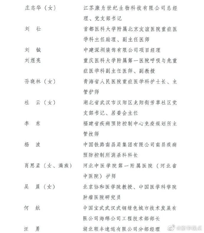 「中国青年五四奖章」表彰！