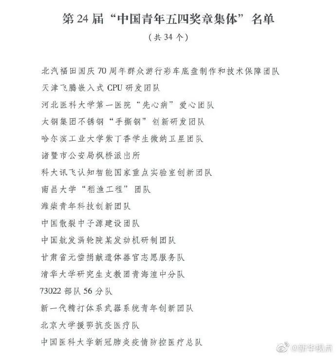 「中国青年五四奖章」表彰！
