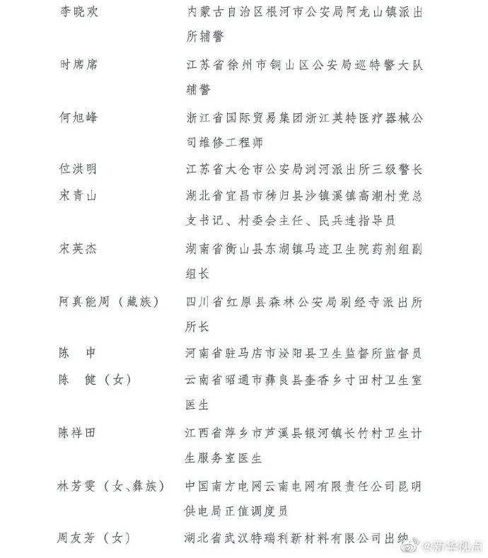 「中国青年五四奖章」表彰！