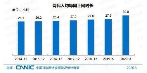 中国网民■中国网民超9亿！超7成月收入不足5000元