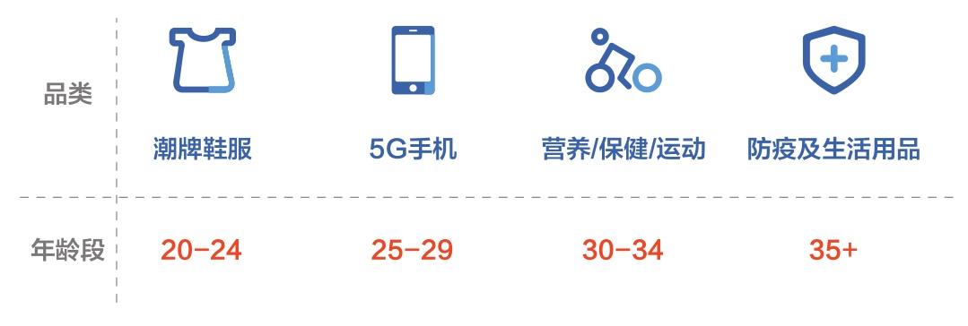 #疫情#报复性存钱？报复性花钱？后疫情时代年轻人变了……
