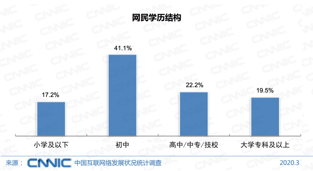『中国青年报』上热搜！网民学生最多…七成月收入不足5千？评论亮了